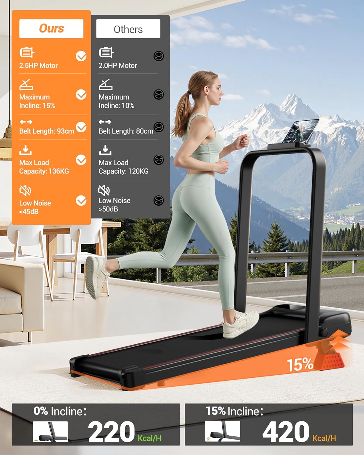 CURSOR Tapis de Course Pliable Inclinable 15%, Tapis de Marche Pliable Inclinable 6 en 1 avec Moteur Silencieux, Walking Pad Charge Max 136KG 15%Inclinaison