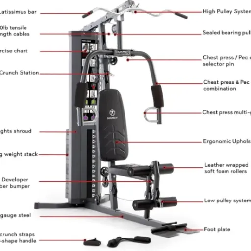 Test Marcy MWM-4965 : la station de muscu complète qui tient dans une chambre