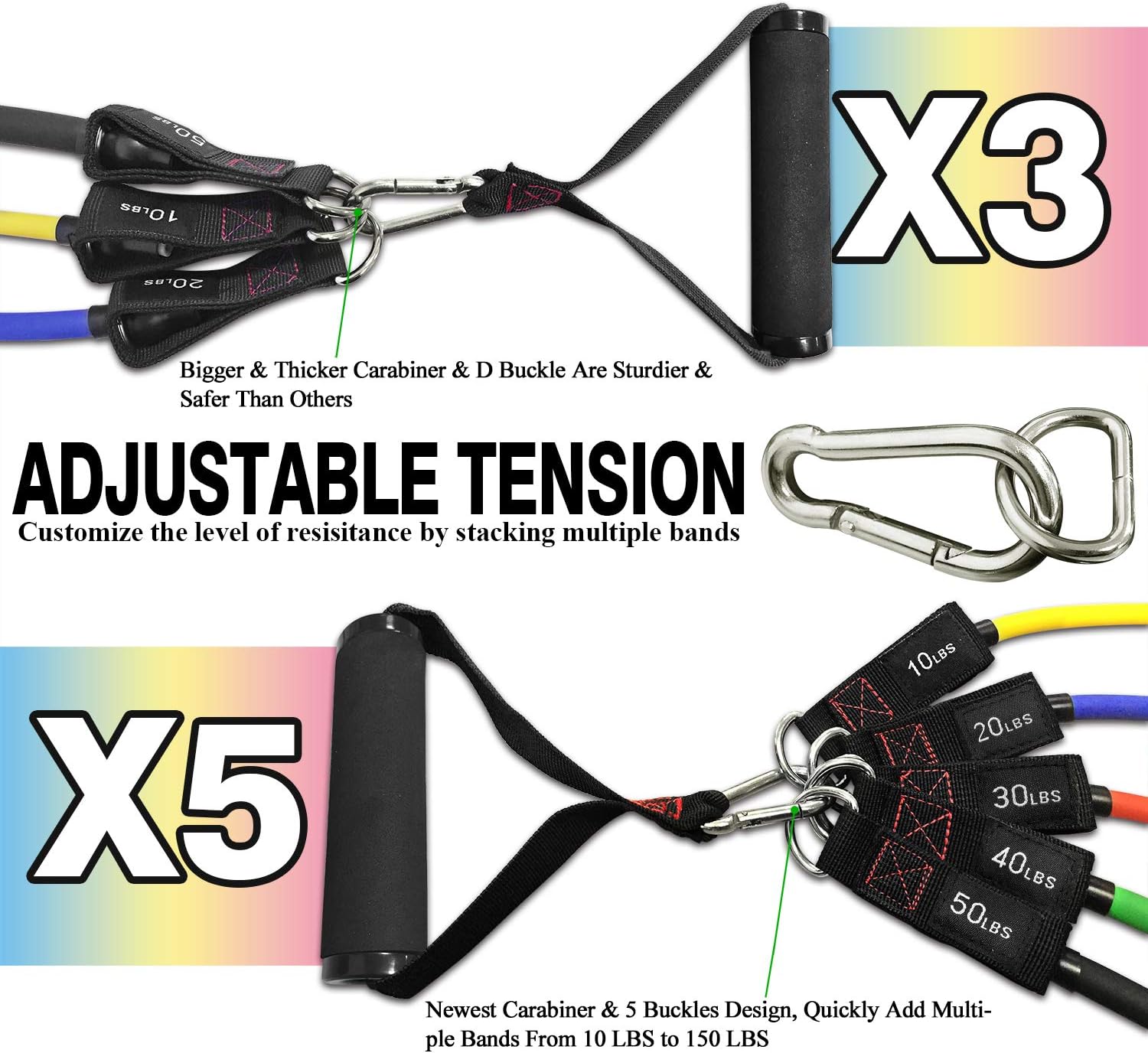 TheFitLife Bandes de Résistance avec Poignées - jusqu'à 110/150/200/250/300 lbs Empilables, Sangles Cheville, Ancrage Porte, Sac Inclus 150LBS