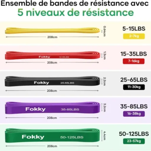 Test Fokky Bande Elastique Musculation : un kit complet et pas cher pour s’entraîner partout