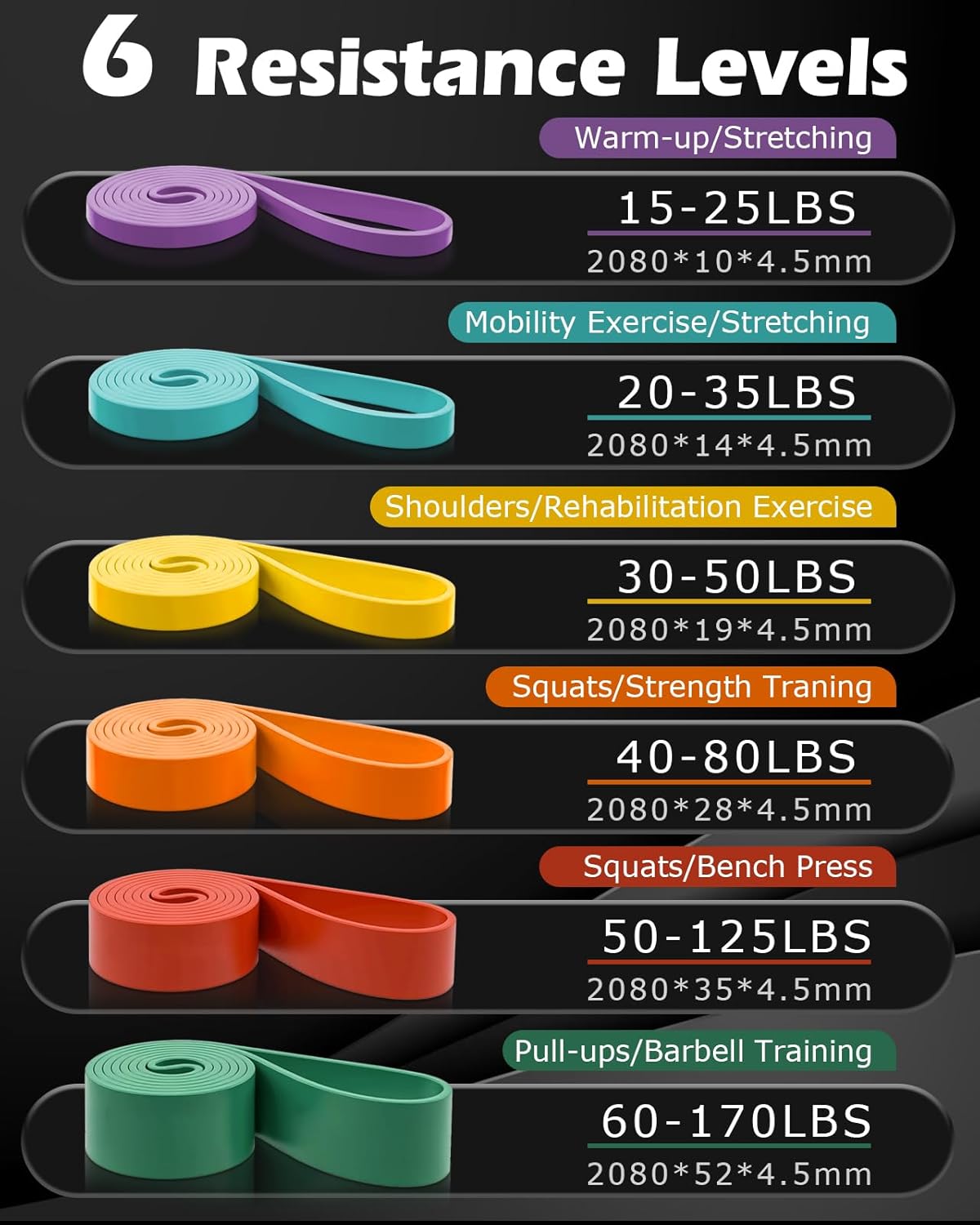 Elastiche Resistenza Band - Elastiche Fitness Band di Resistenza in Lattice Naturale Resistente Fitness Premium Resistance Band per Allenamento Stretching Powerlifting Resistenza Vert+Rouge+Orange+Jjaune+Cyan+Violet