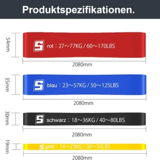 Test SURFOU Elastique Musculation 4 Niveaux : un kit complet pour s’entraîner partout sans se ruiner